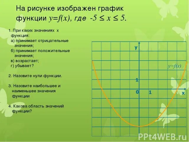 Положительные и отрицательные графики функций. Положительные графики функций. График функции положительная и отрицательная. Отрицательные графики функций. Где график функции отрицательна