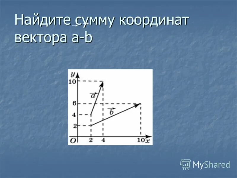 Найдите координаты вектора а 5 7. Сумма координат вектора. Квадрат длины вектора. Найдите сумму координат вектора a-b. Найдите сумму векторов а, b и с.