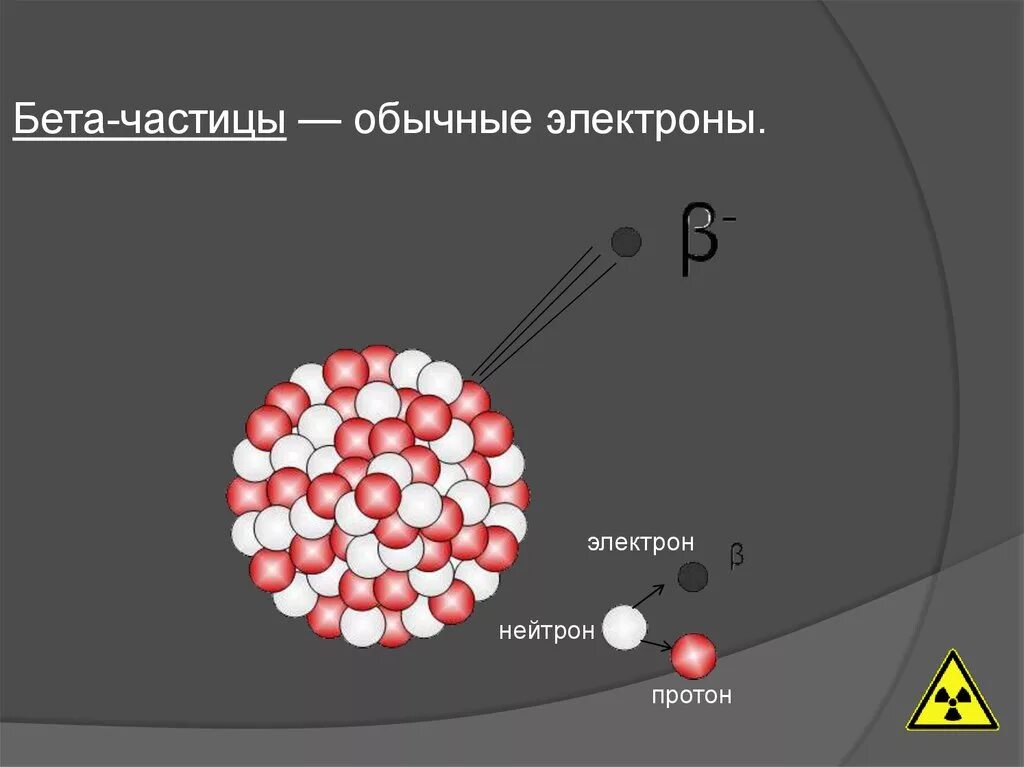 Заряд альфа частицы равен. Бета частица. Бета частицы частицы. Бета частица физика. Бета частица заряд.