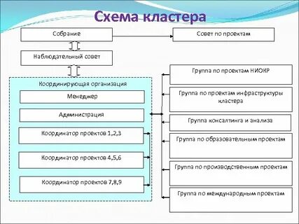 Схемы кластеры