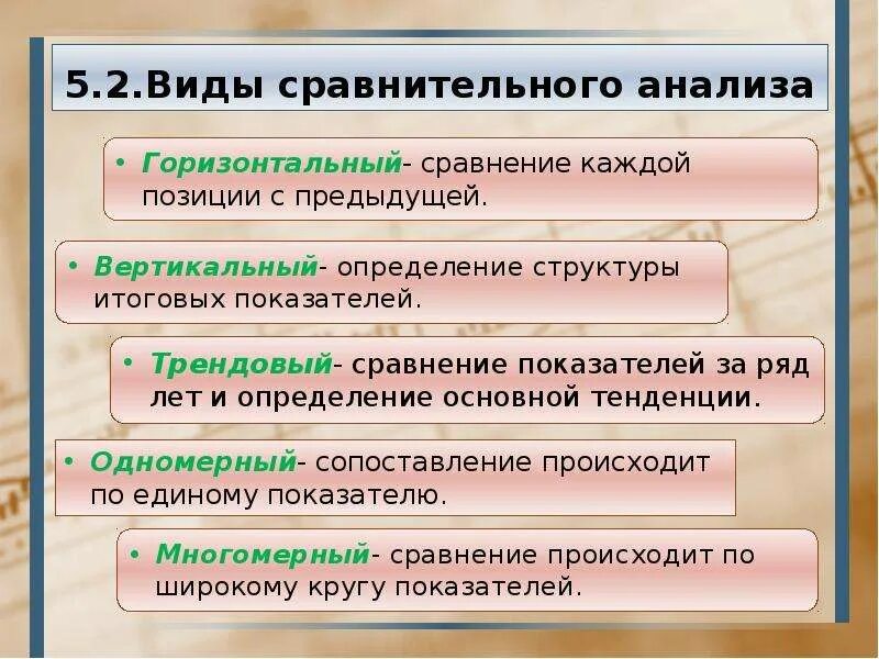 Виды сравнительного анализа. Сравнительный вид экономического анализа это. Виды метода сравнения. Виды сравнительных исследований. Способы сравнения в анализе