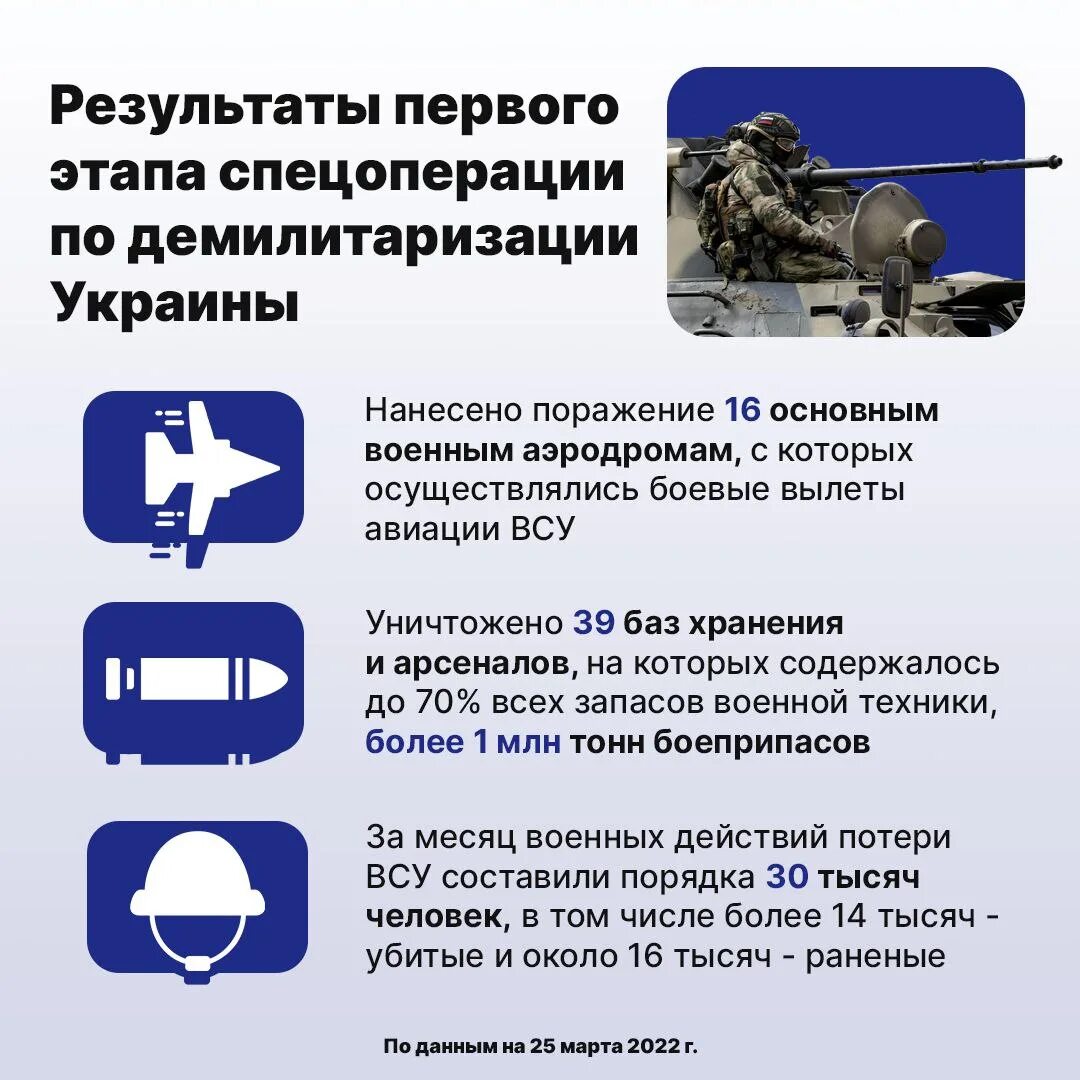 Военная операция демилитаризация. Задачи спецоперации на Украине. Задачи военной операции на Украине. Задачи специальной военной операции. Этапы специальной военной операции на Украине.