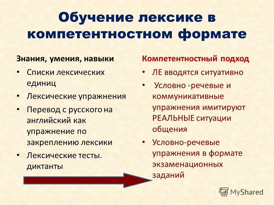 принципы обучения лексике