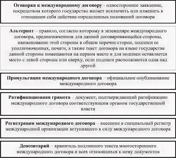 Промульгация это. Промульгация это