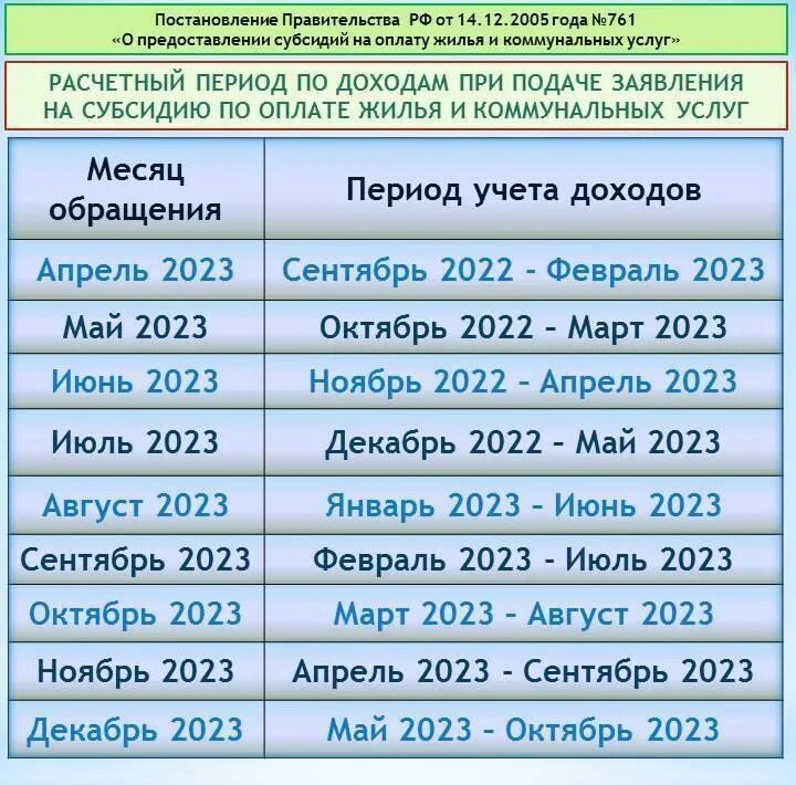 График уп 2025