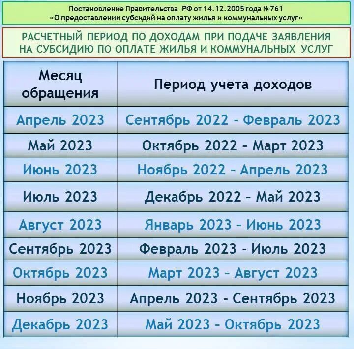 Период доходов для пособия. Доход для пособия от 3 до 7 лет. Период дохода для универсального пособия. С 3 до 7 лет выплаты 2023 году. За какие месяца берут доход на универсальное