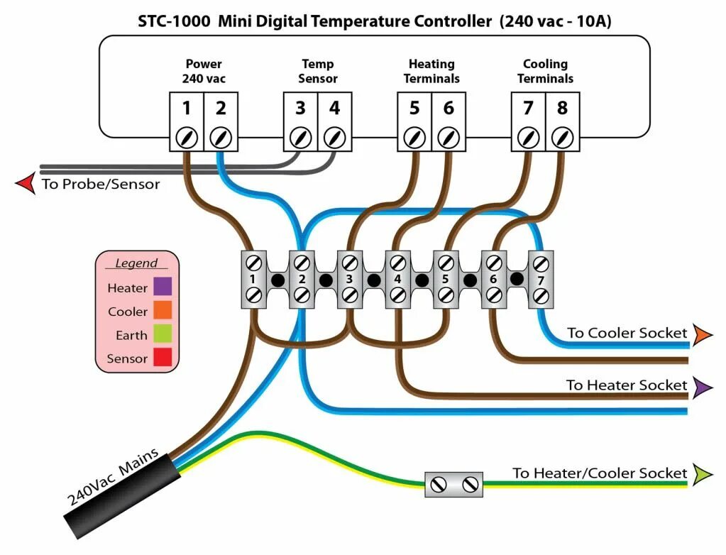 STC 1000 терморегулятор термостат реле 220 схема подключения. Контроллер STC 1000 схема подключения. Схема соединения STC 1000. Схема подключения STC 1000 В коптильне. Stc 1000 подключение