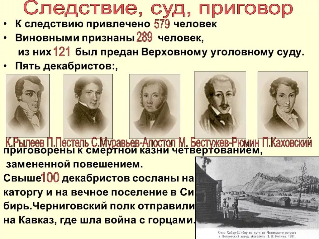 5 Казненных Декабристов фамилии. Фамилии казненных Декабристов 1825. Восстание Декабристов Казненные декабристы. 5 Повешенных Декабристов имена.