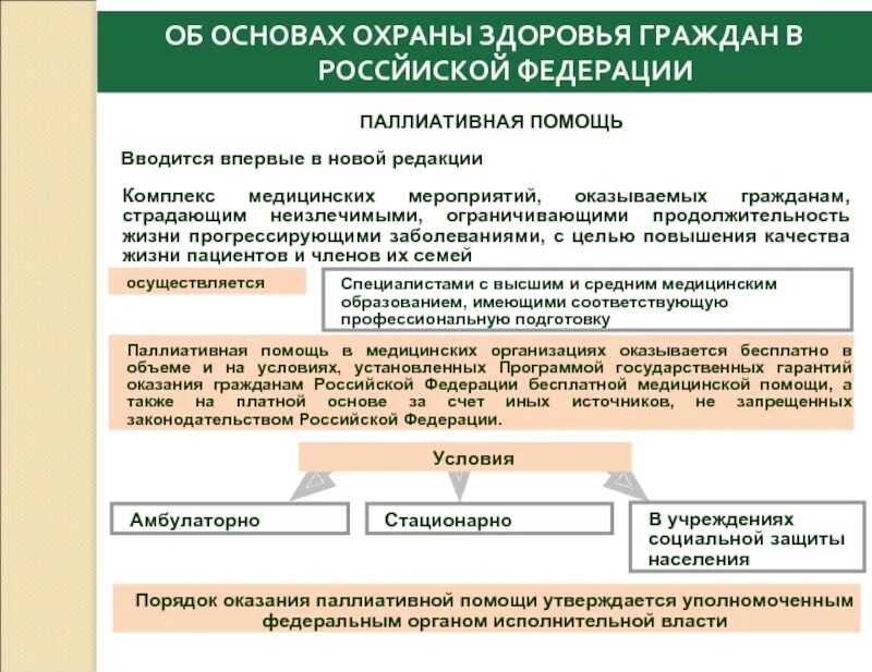 Критерии отбора больных для оказания паллиативной помощи. Качество жизни для паллиативных пациентов. Паллиативная помощь комплекс медицинских мероприятий. Качество жизни в паллиативной помощи.