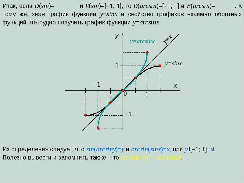 Найдите функцию обратную функции y x. Y ex график. Графики обратных тригонометрических функций. Y arcsin x график. Обратная функция.