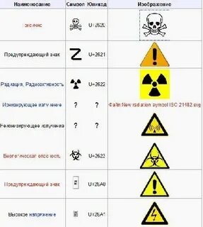 Как обозначить при помощи химических знаков 5