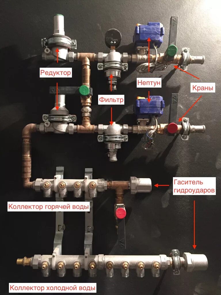 Схема установки коллектора водопровод. Схема коллектора водоснабжения с редуктором давления. Компенсаторы гидроудара водопровода. Сборка гребенки водоснабжения в квартире схема монтажа. Ввести горячую воду