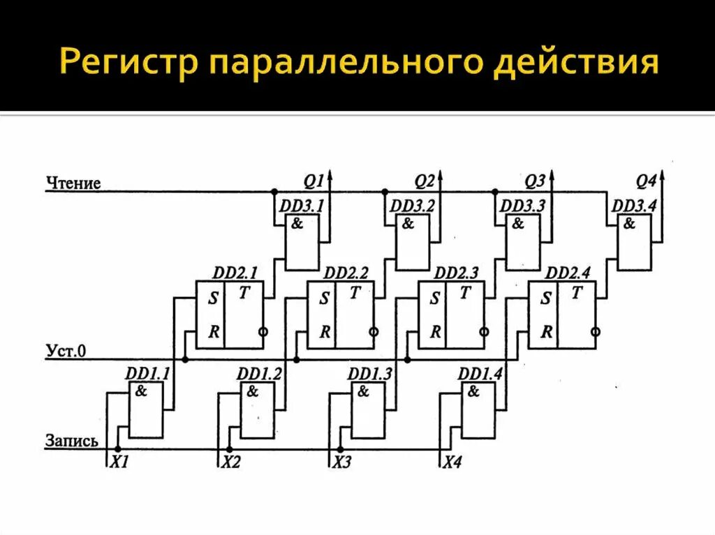 Как через регистр. Схема и принцип работы параллельного регистра. Регистр Информатика схема. Регистры сдвига диаграмма. Структурная схема параллельного регистра.