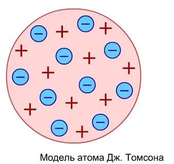 Модель атома гелия