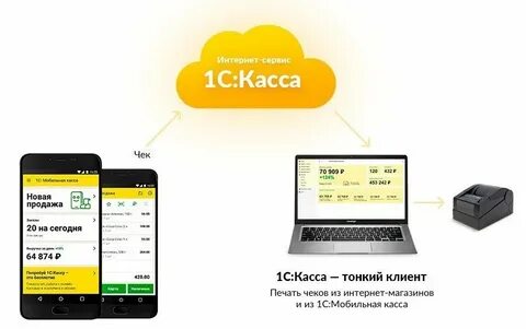 Касса 1 регистрация
