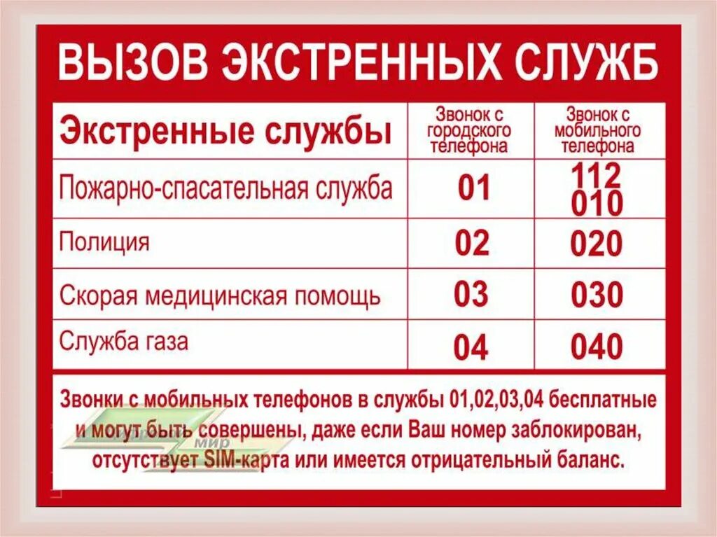 Позвонить в томск с мобильного. Номера телефонов сотовых операторов экстренных служб. список телефонов экстренных служб. номера телефонов экстренных служб с мобильного телефона. телефоны вызова экстренных служб.