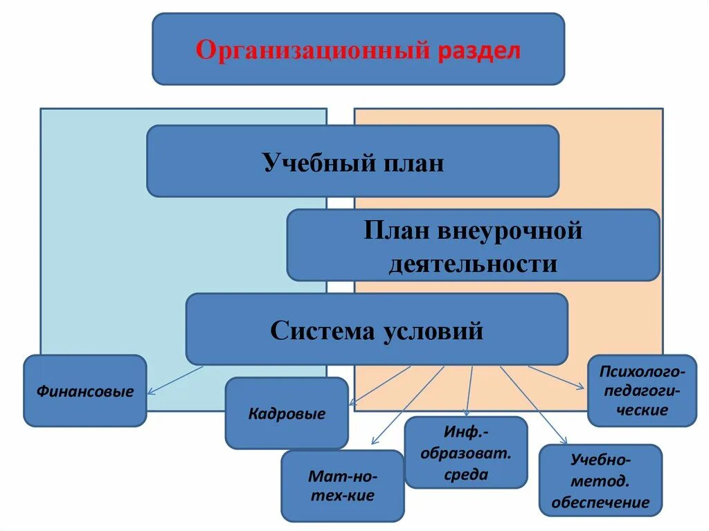 Планирование в образовательной среде