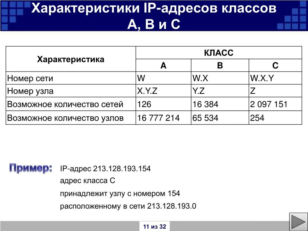 Характеристики класу. Классы IP адресов. Характеристики IP адресов. Классы сетевых адресов. Класс адреса.