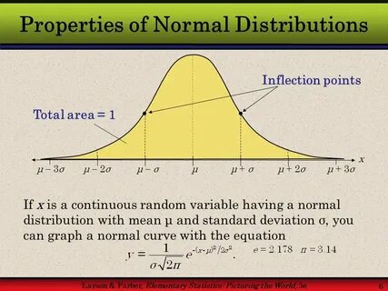 Normal random variable