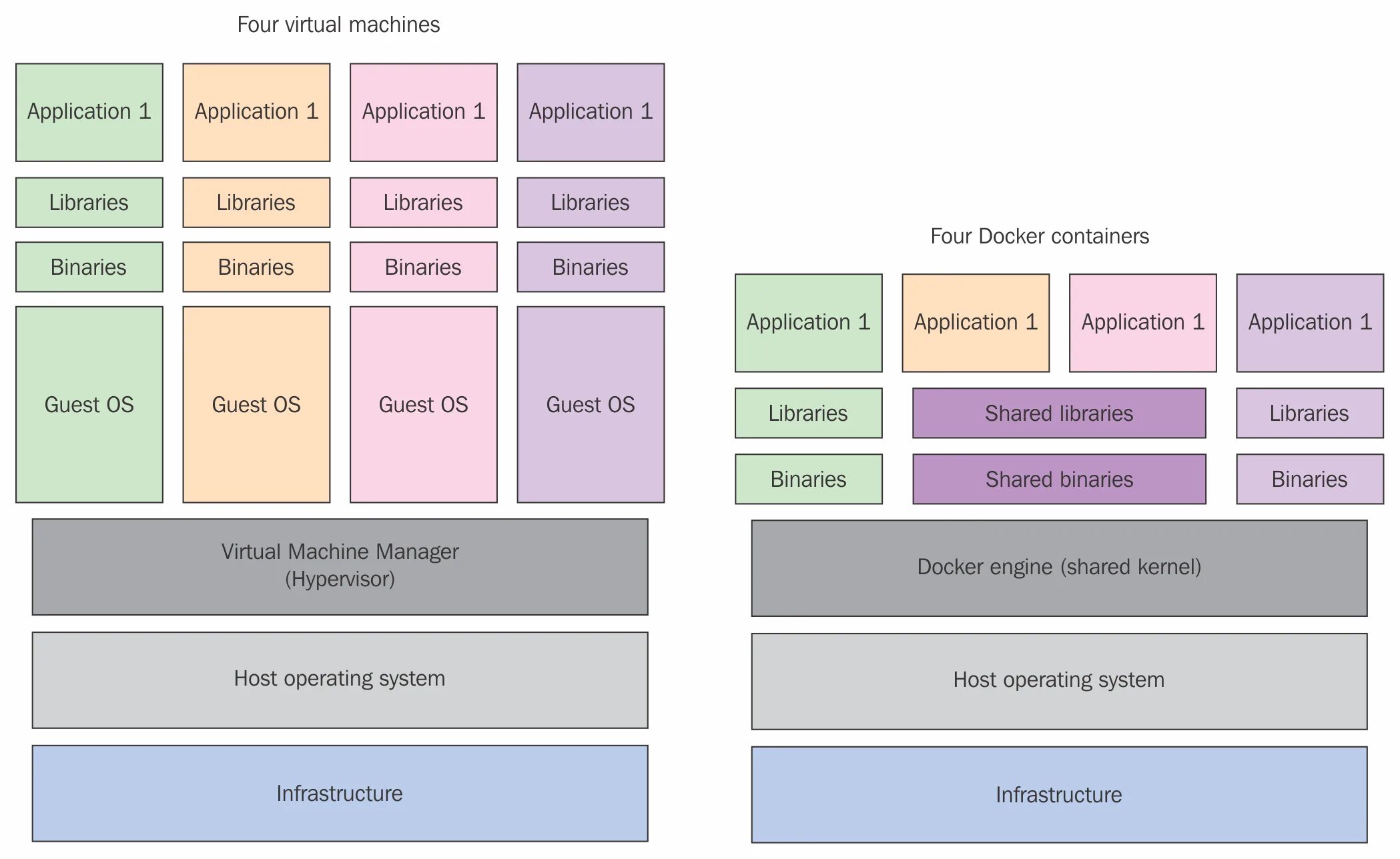 Установка docker ubuntu. Docker usage. Docker хабр. Docker usage. Dockers s4.