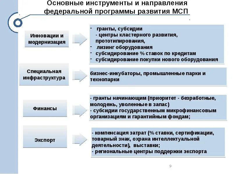 Инструменты развития бизнеса