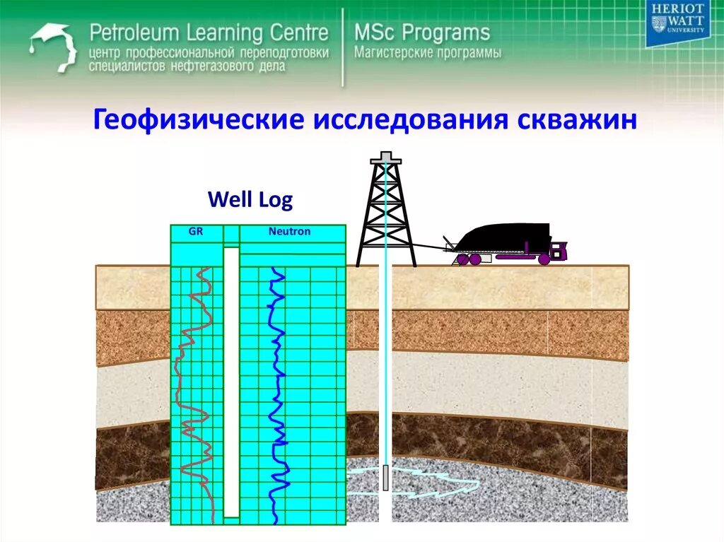 Геофизические исследования скважин каротаж. Геофизические исследования скважин приборы к5. Геофизические методы исследования скважин схема. Геофизические методы исследования нефтяных скважин. Контроль работы скважин