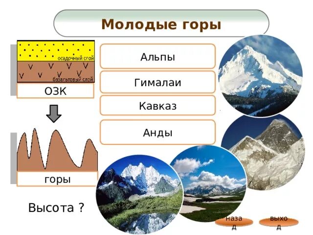 Сравнить гималаи и анды. Молодые горы. Гималаи Кавказ Анды Альпы. Классификация гор по высоте. Горы Анды высота.