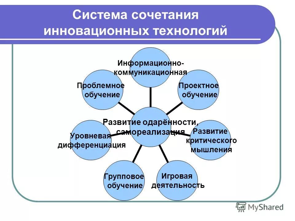 Системные комбинации