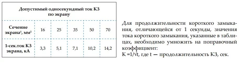 Расчет тока трехфазного короткого замыкания. Таблица сечений кабеля по току и мощности 0. Формула однофазного короткого замыкания. Ток короткого замыкания кабеля формула. Ток короткого замыкания кабеля.