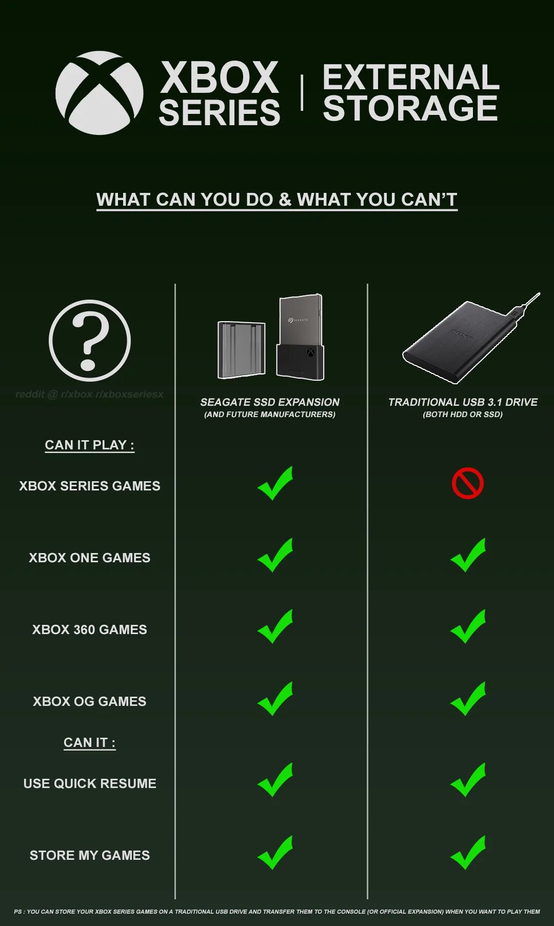 Xbox series s подключение. Жесткий диск для Xbox Series s. Xbox Series s габариты. Xbox Series s внешний SSD. Xbox Series x USB.