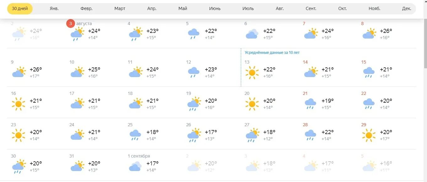 Погода в Кунгуре на 10 дней. Погода в Кунгуре на неделю.