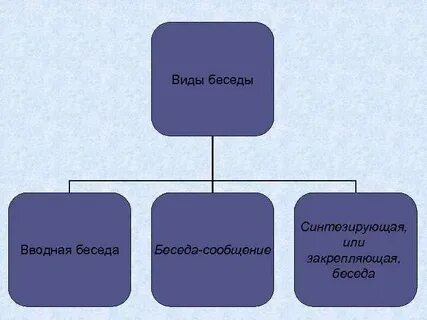 Зовущие виды