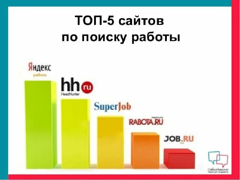 Лучшие сайты для поиска работы. Сайты для поиска работы. сайт по поиску работы. популярные сайты для поиска работы. сервисы по поиску работы.