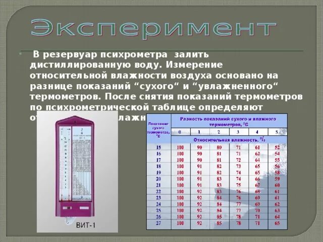 Как изменяется разность показаний термометров психрометра. Таблица психрометра. Психрометрическая таблица. Психрометрическая таблица относительной влажности воздуха. Сухой и влажный термометры психрометра.