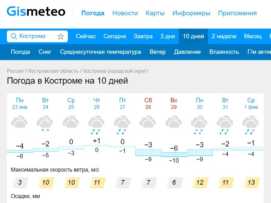 Погода кострома сегодня точная по часам