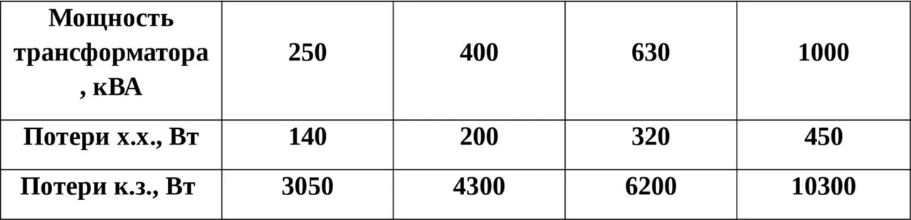 400 КВА В КВТ мощность трансформатора. Мощность трансформатора 400 КВА перевести в КВТ. 250 КВА В КВТ мощность трансформатора. Мощность трансформатора 250 КВА. Максимальная мощность ква