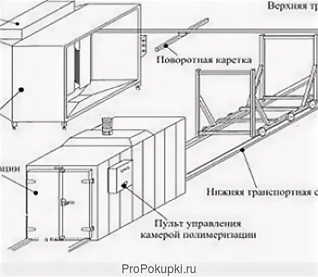 Чертеж камеры полимеризации порошковой краски. Печь полимеризации порошковой краски чертежи. Чертеж камеры полимеризации кп 600. Порошковая камера чертежи. Порошковая камера чертежи.