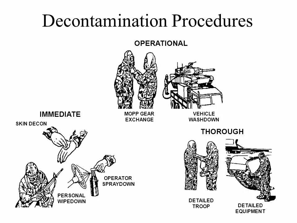 Detailed procedure. Decontamination process. specialized decontamination procedures. mopp levels. decontamination sign.