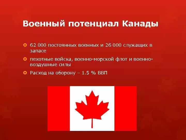 Внешняя политика канады. Политический строй канады. Внешняя политика канады. Политика канады. Сша и канада.