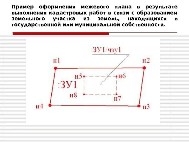 Образование из земель муниципальной собственности схема. Схема образования земельного участка из земель. Образование земельного участка из государственных земель. Образование из земель муниципальной собственности Межевой план.