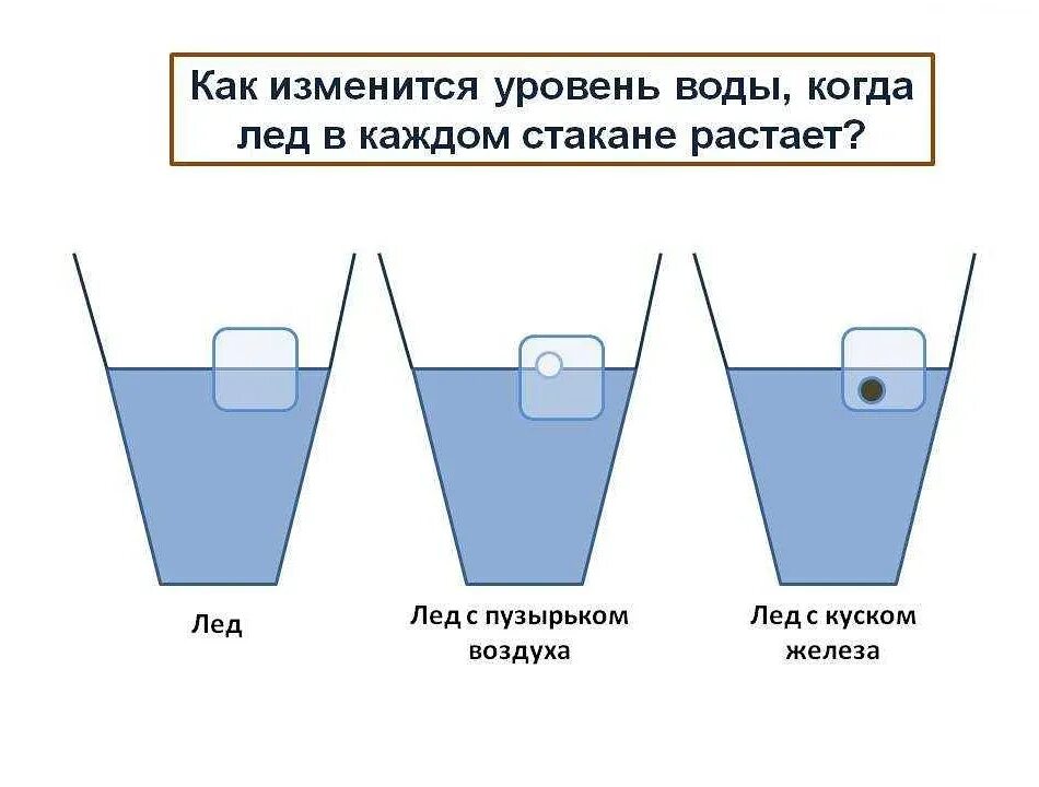 Стаканчики со льдом. Лед в стакане. Вода лед в стакане плавает. Стаканы с разным уровнем воды. Как часто меняется вода