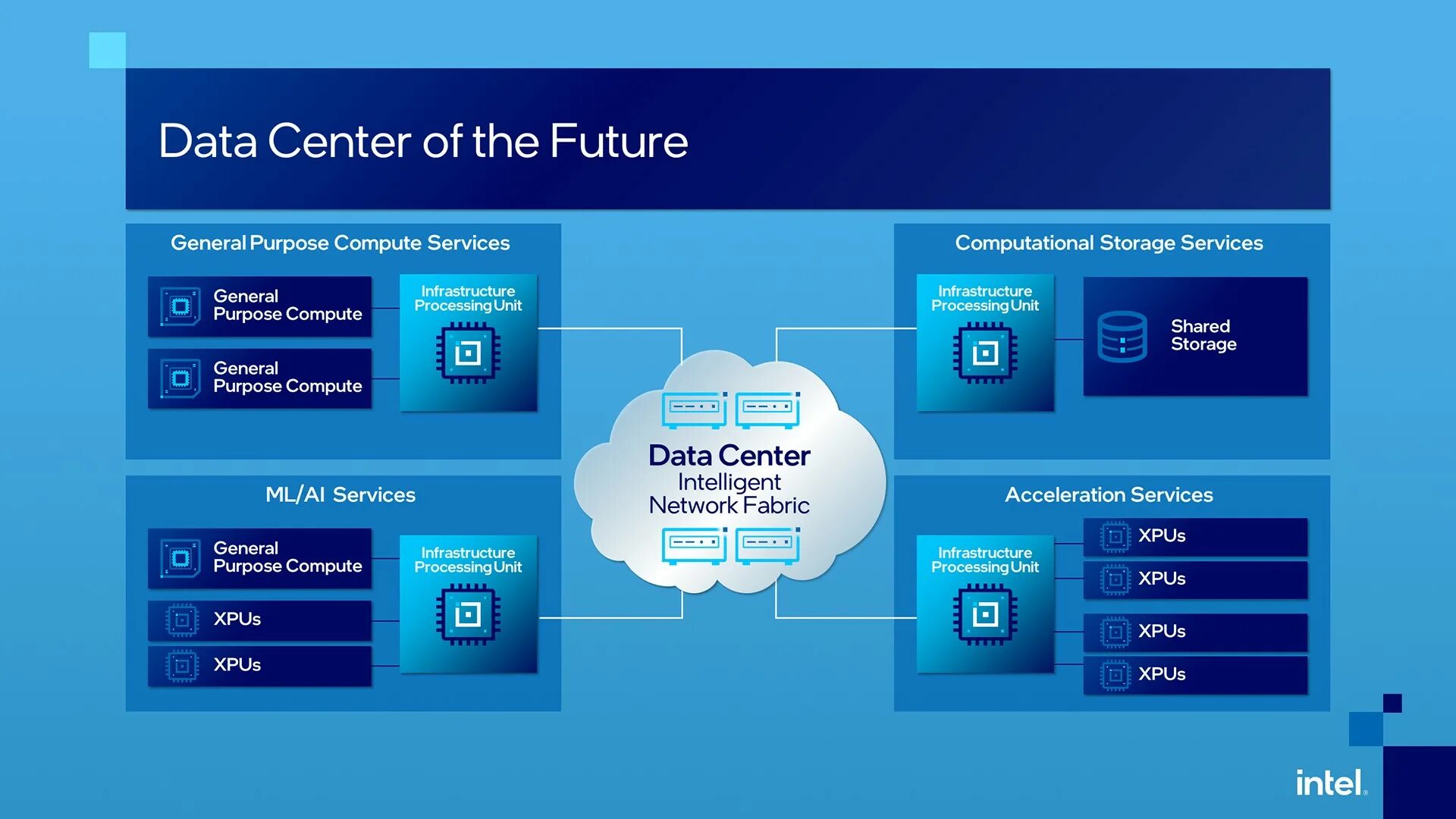 Intel ребрендинг. Intel data center gpu max next. Gpu max. Intel data center gpu flex series 140. Intel data center gpu max subsystem.