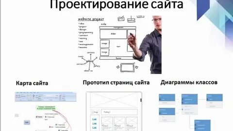 Индивидуальный проект веб сайт