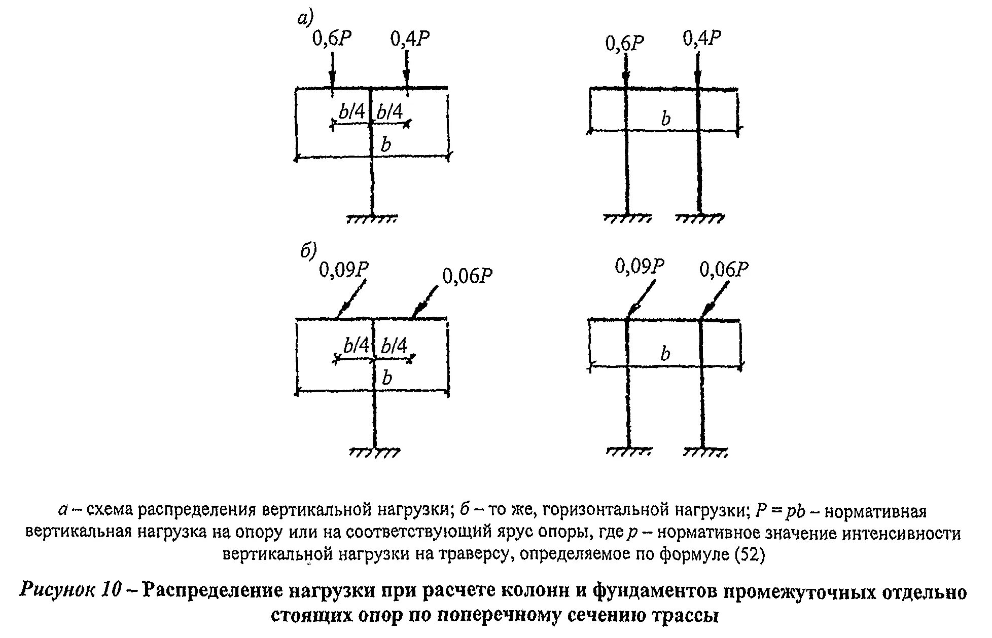 Вертикальная нагрузка на опору. Распределение нагрузки на 4 опоры. Распределение нагрузки на опору. Вертикальная и горизонтальная нагрузка на опору. Схема нагрузок на опору.