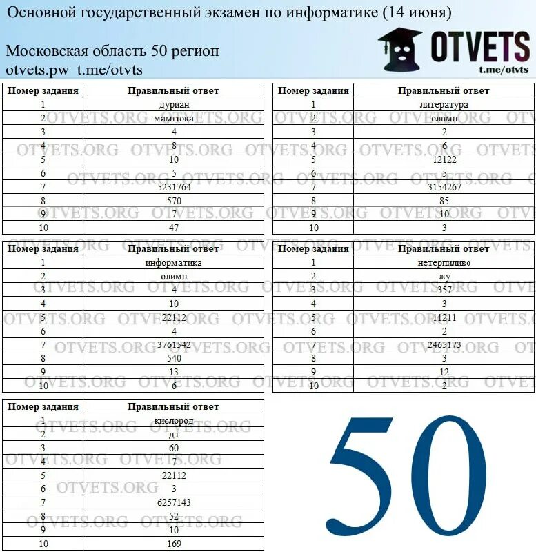 Тренировочный вариант по биологии 4 егэ 2023. Вариант 5 егэ 2023 ответы. Цыбулько егэ 2023 вариант 6. Цыбулько егэ 2023. Цыбулько егэ 2023.