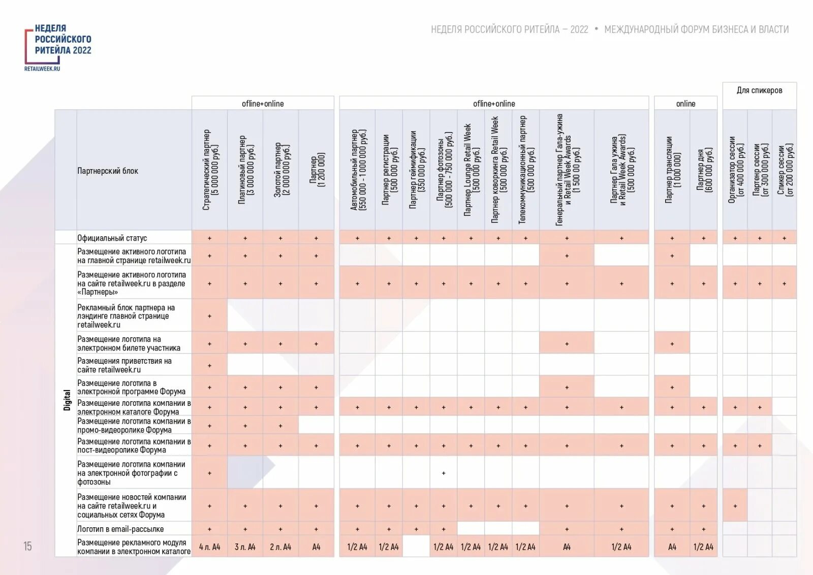 Структура рынка розничной торговли в россии. Доли рынка продуктового ритейла. Ix форума бизнеса и власти «неделя российского ритейла». Сетевой ритейл примеры. Код ритейла.