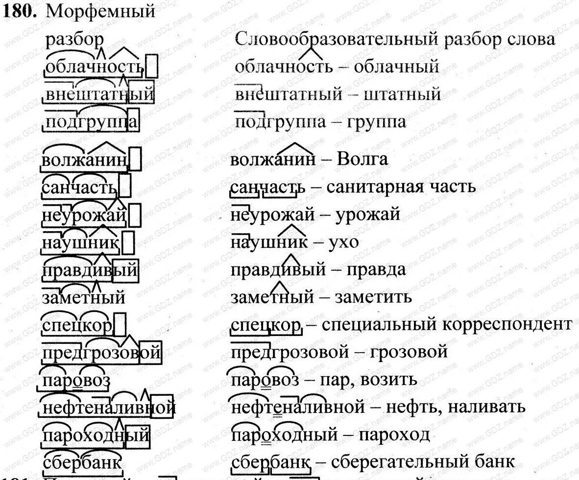 10 Слов для морфемного разбора 3 класс. Что такое морфемный разбор слова 6 класс русский язык. Морфемы схема. План морфемного разбора. Вечером словообразовательный разбор