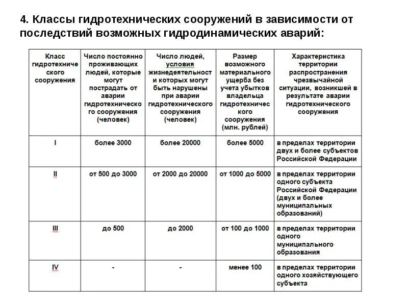 Федеральный закон уровень ответственности. Гидротехнические сооружения таблица. Класс капитальности гидротехнических сооружений. Классы опасности гидротехнических сооружений. Класс капитальности сооружения ГТС.