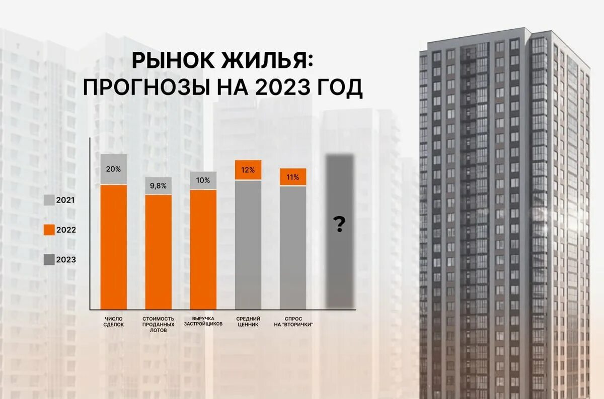 Ипотека 2023 взять. Спрос на жилье падает. Ипотека 2023 прогнозы. Льготные ипотечные программы. Ипотечный рынок в США В цифрах 2019.