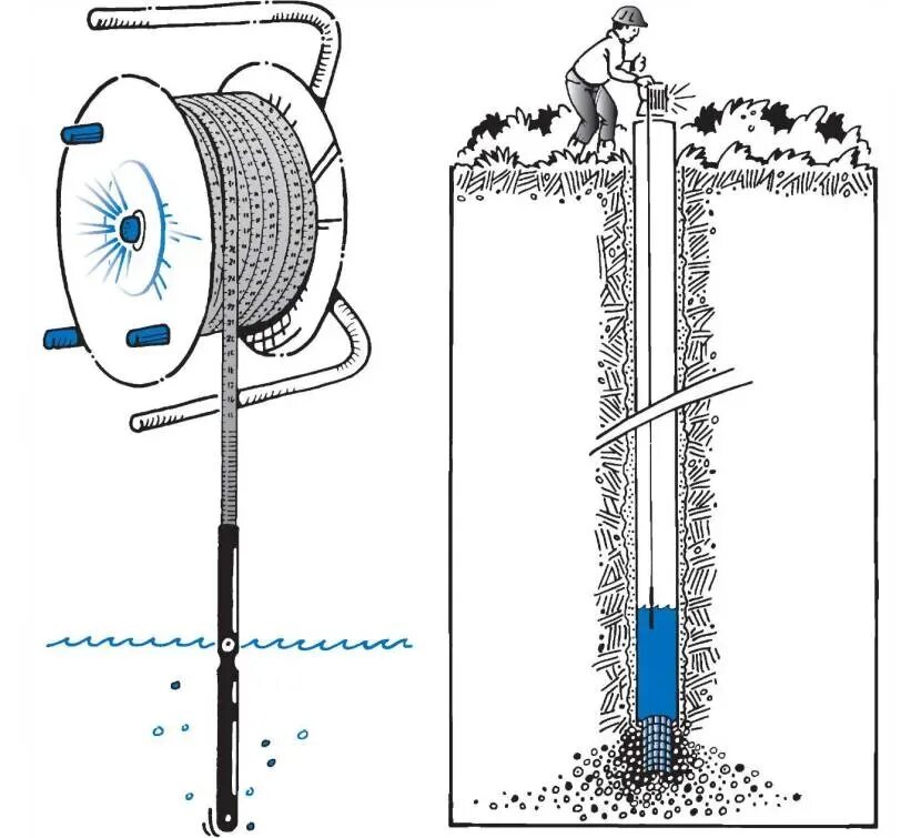 Измерения в скважинах. Уровнемер для скважины 150 метра. Глубиномер для скважины. Гидростатический датчик уровня воды глубина скважины 100м.. Уст-100 уровнемер скважинный.